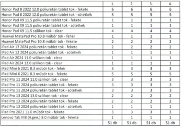 51 db-os tablet tok csomag